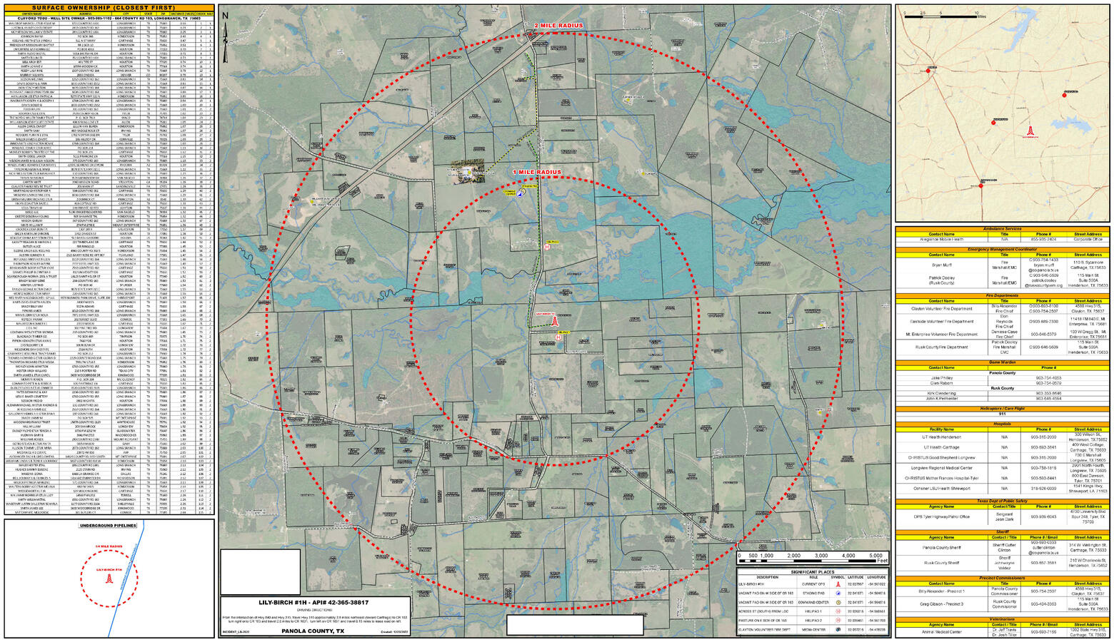 Emergency Incident Management